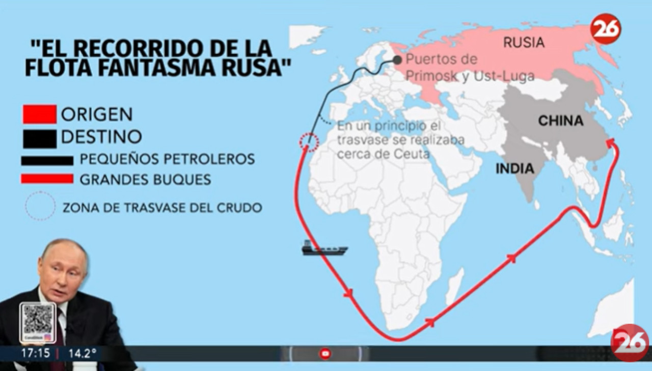 Recorrido de la Flota Fantasma rusa. Foto: Canal 26.